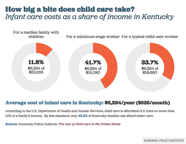 Graphic provided by Kentucky Center for Economic Policy.