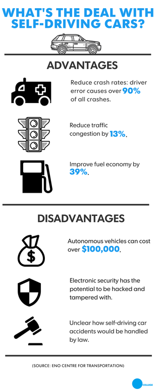 Self-driving cars pros and cons