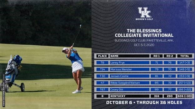UKs Womens Golf scorecard from Round Two of the Blessings Collegiate Invitational.Graphic and image from UK Athletics