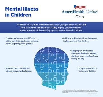 Dont Miss Signs of Mental Health Struggles in Ohio Children